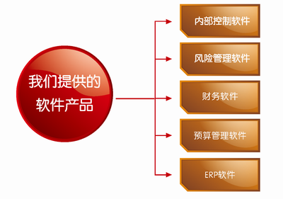 華夏經(jīng)緯財務咨詢(廈門) 專業(yè)財務咨詢服務的引領(lǐng)者