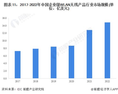 2023年中國計算機網絡設備制造行業全景圖譜 市場規模、競爭格局與未來發展前景