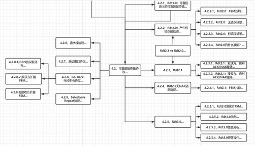 計算機網絡運輸層 服務概述與多路復用/分解